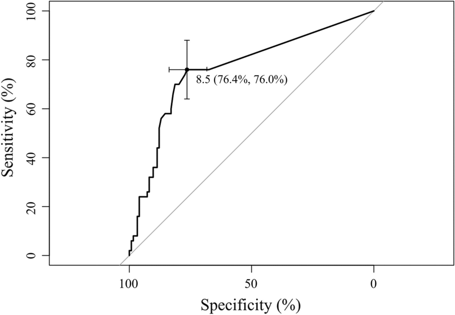 Fig. 2