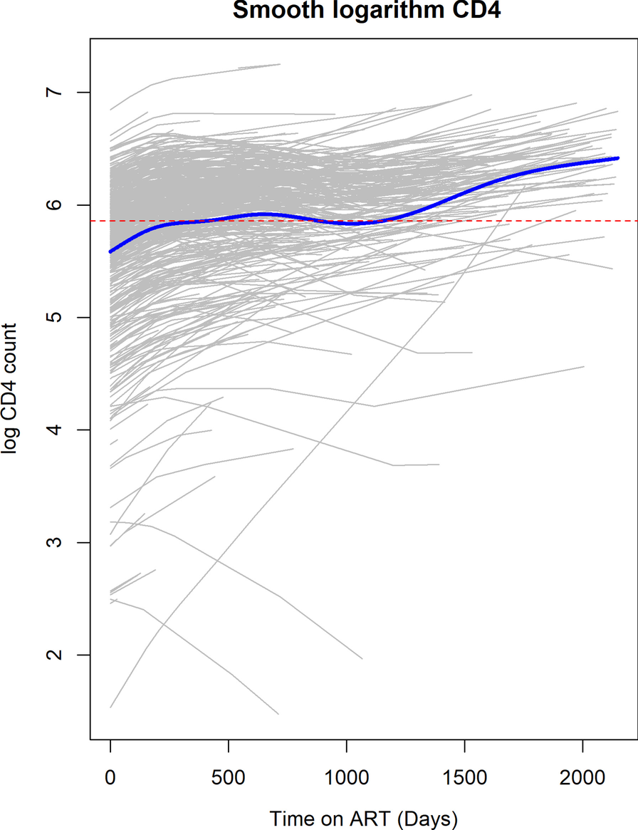 Fig. 4