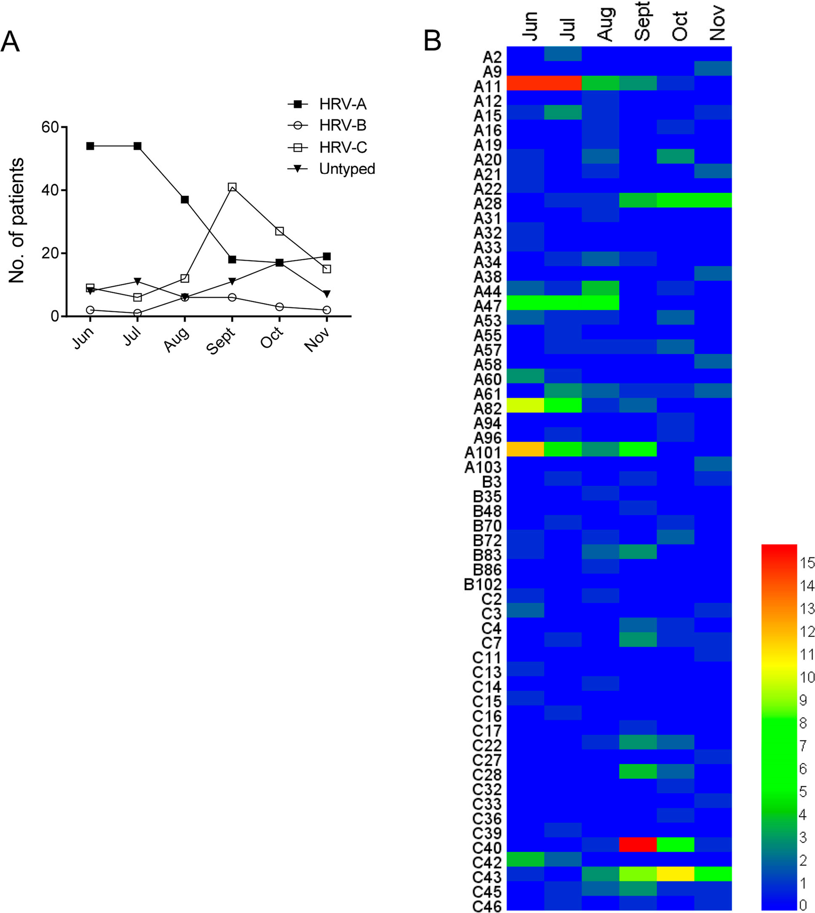 Fig. 3