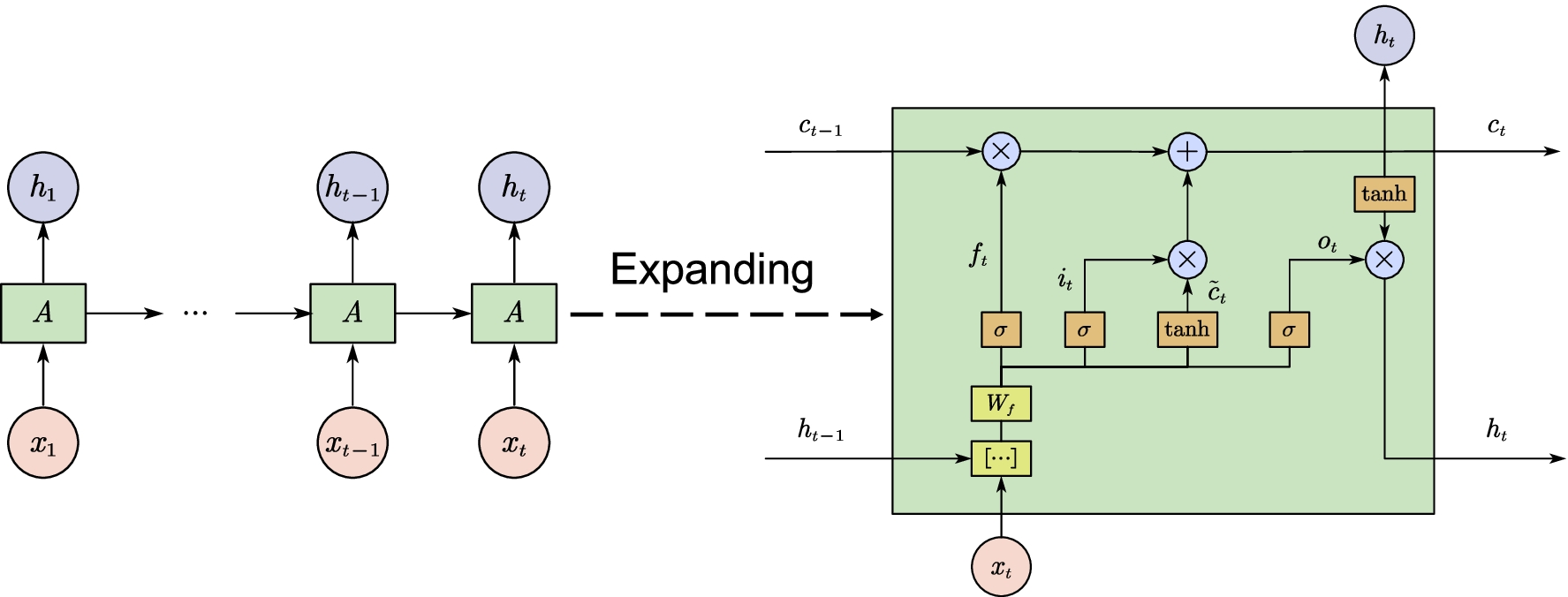 Fig. 10