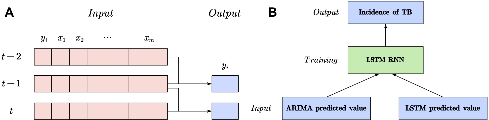 Fig. 11