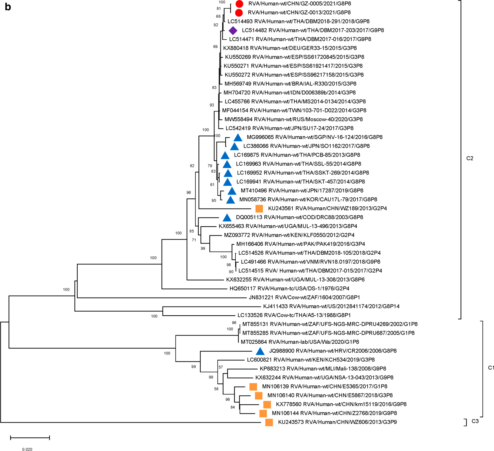 Fig. 3