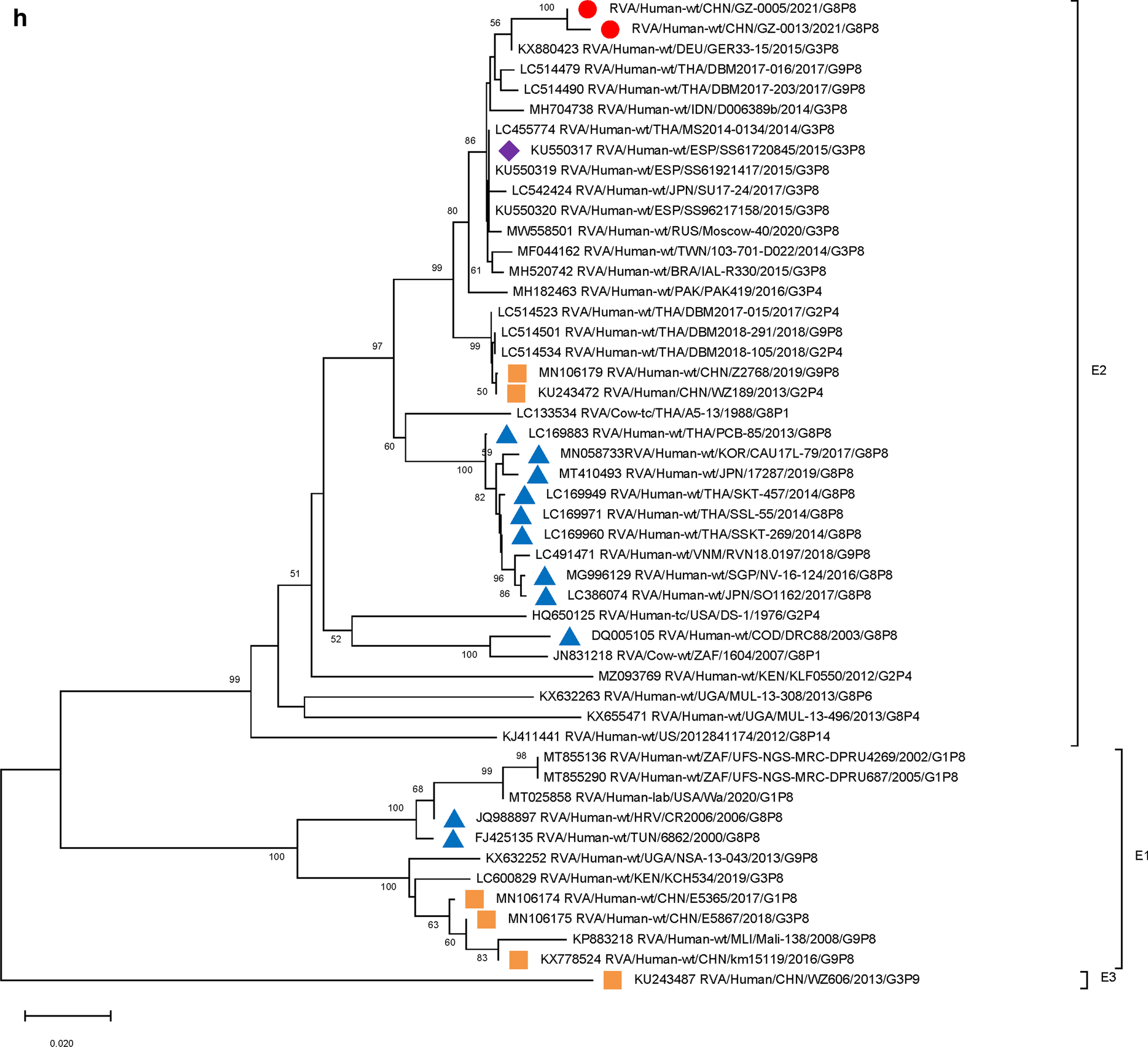 Fig. 3