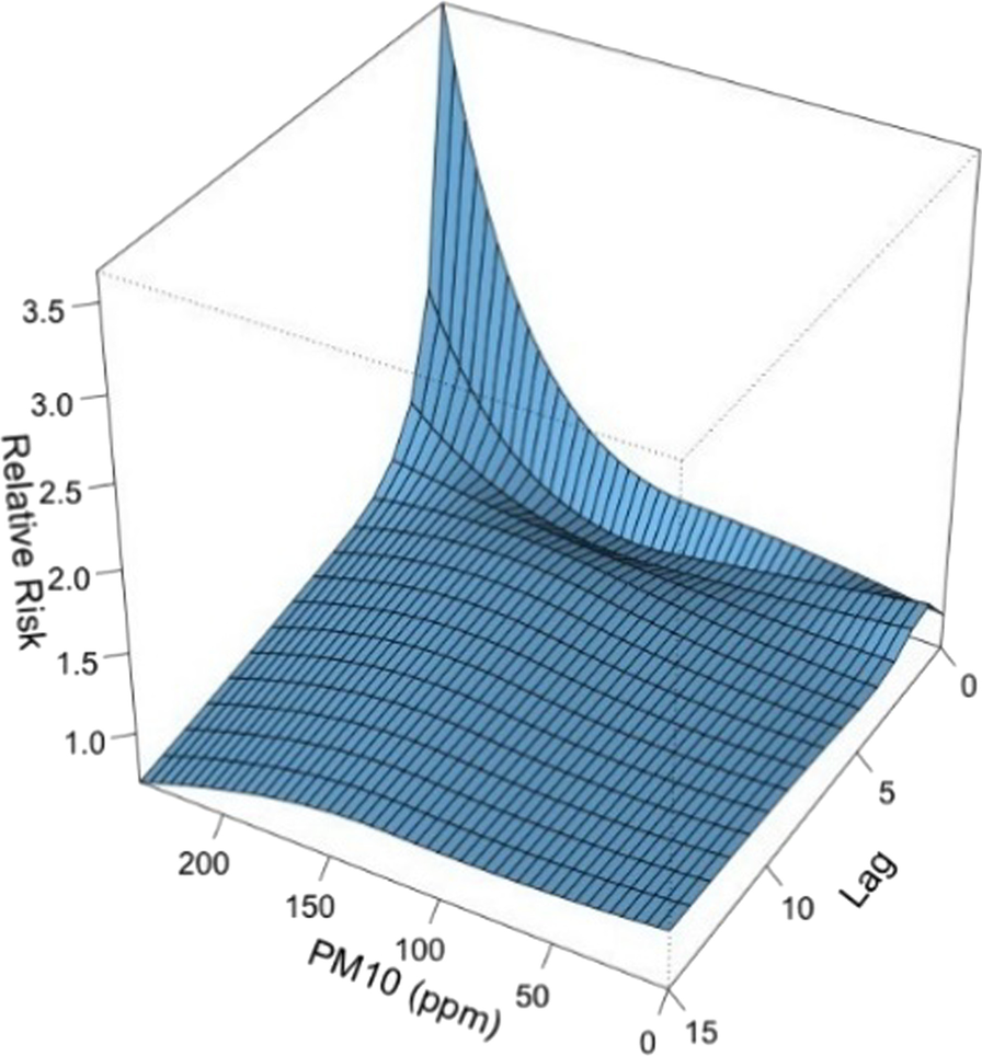 Fig. 11