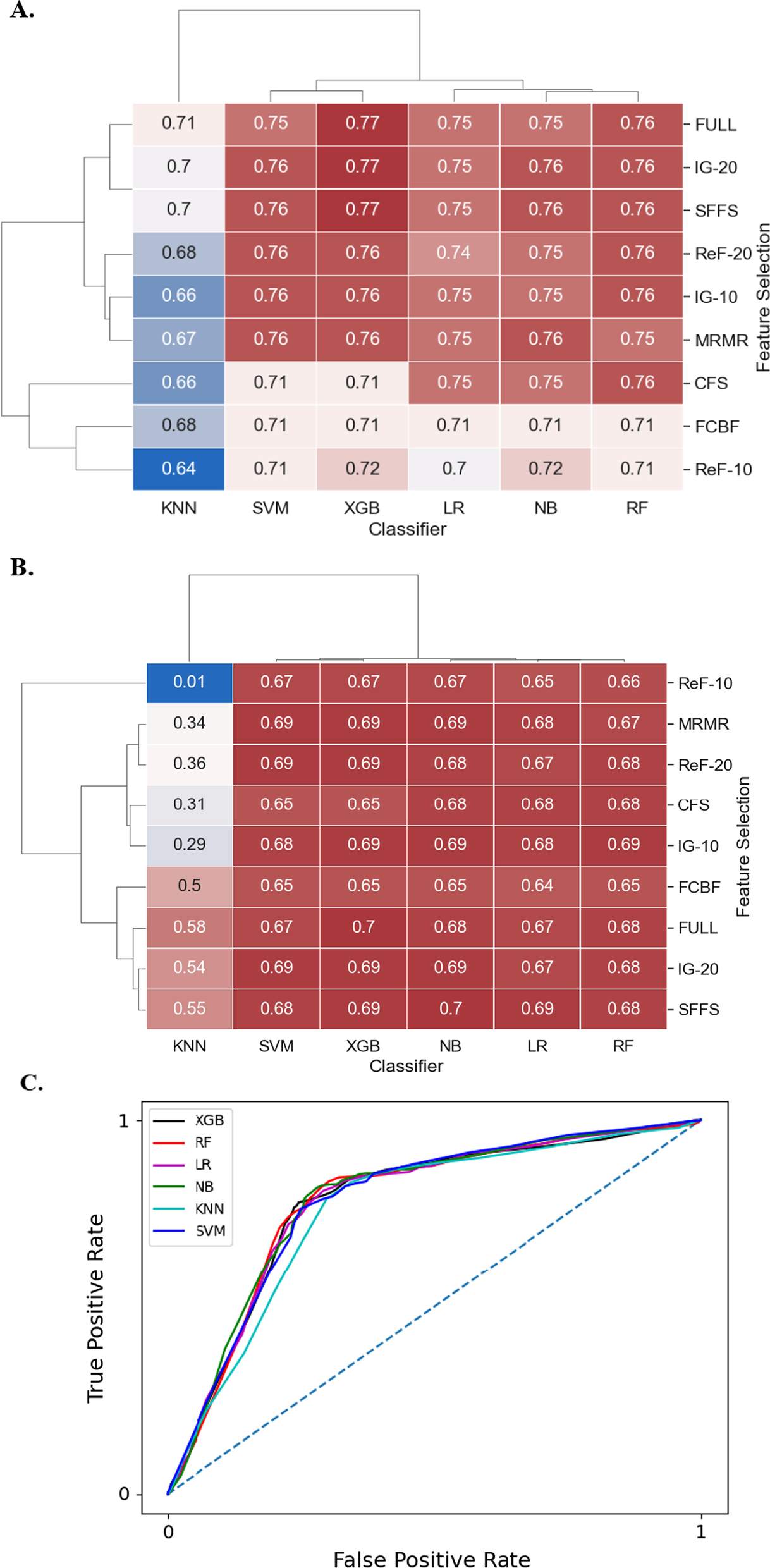 Fig. 2