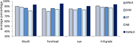 Fig. 14