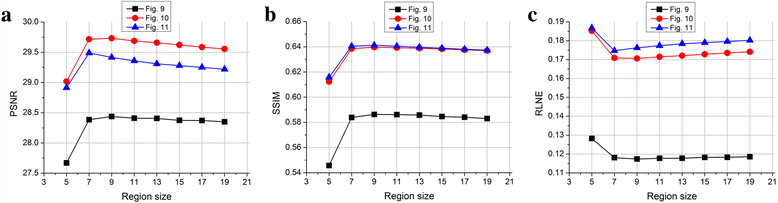 Fig. 13