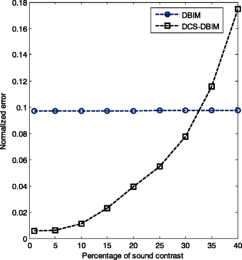 Fig. 12