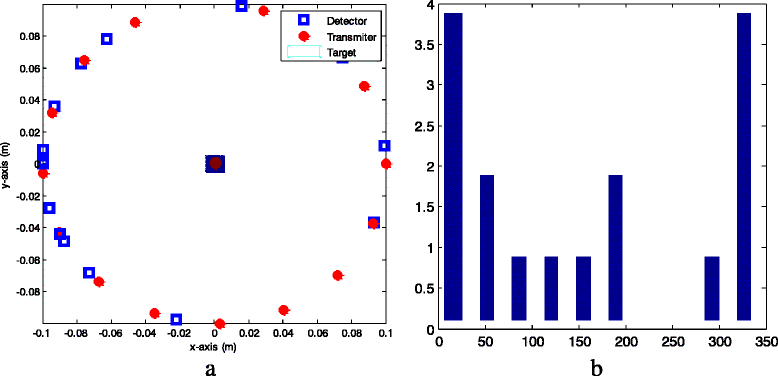 Fig. 6