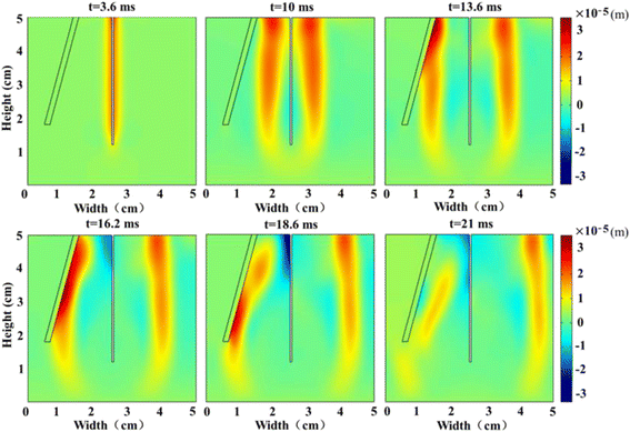 Fig. 3