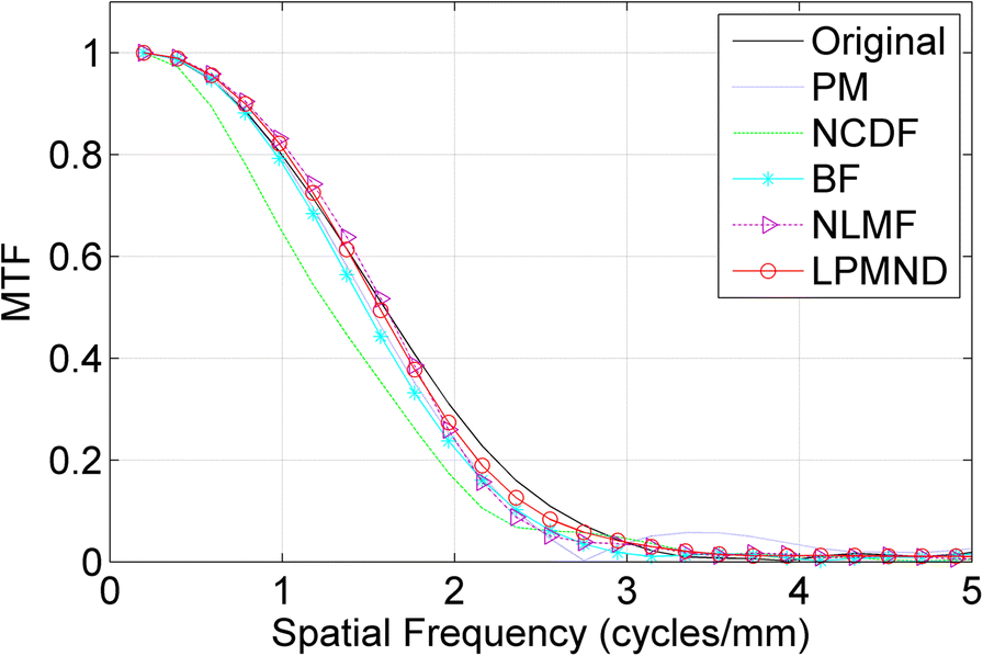 Fig. 9