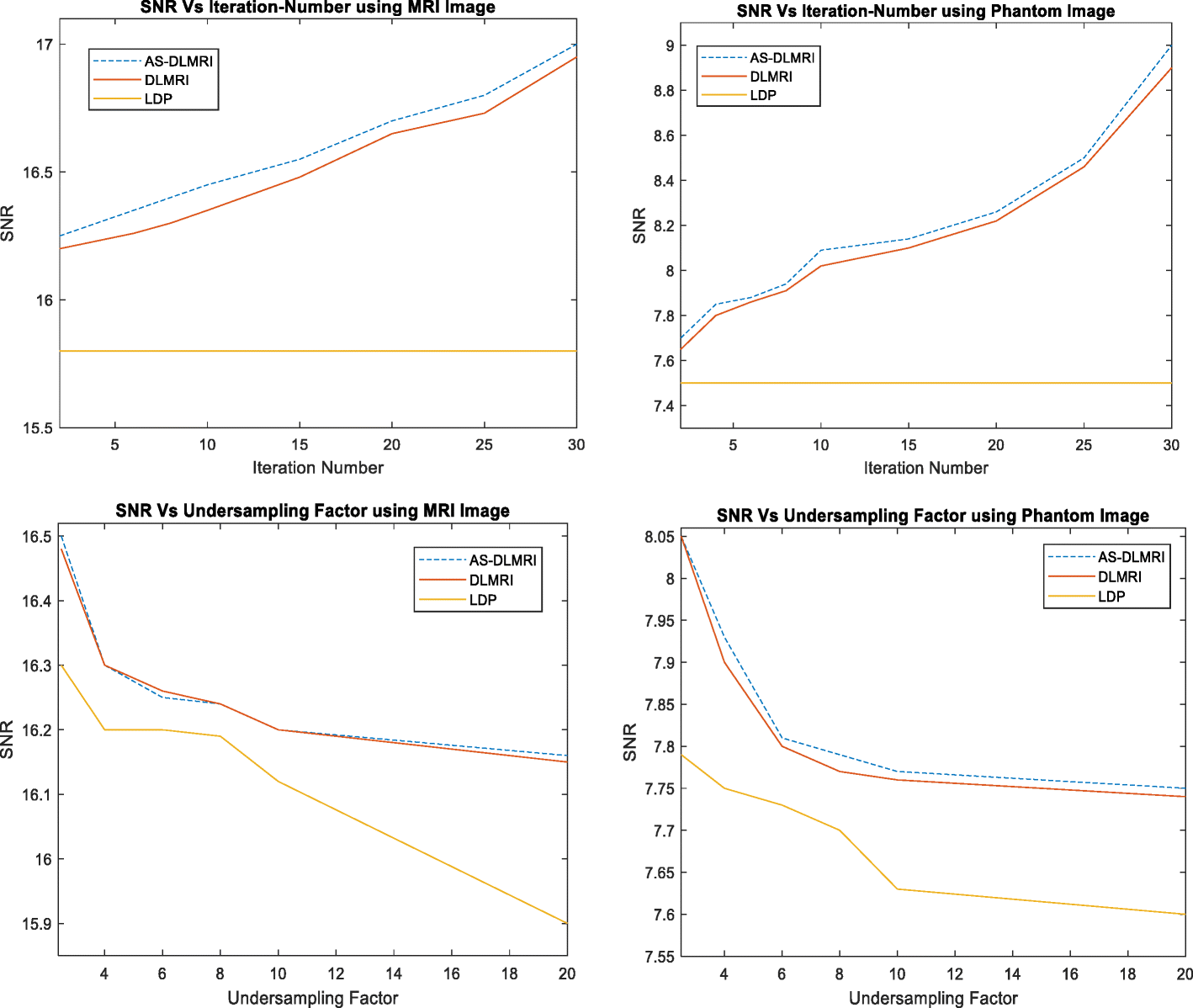 Fig. 7