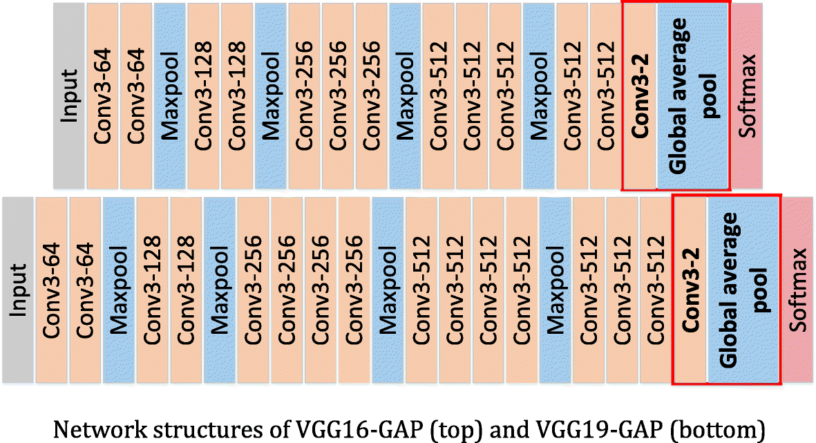 Fig. 10