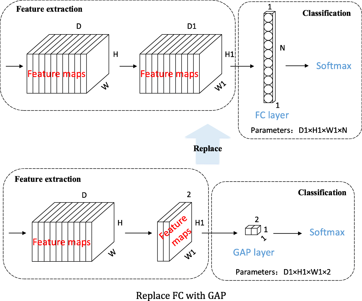 Fig. 9