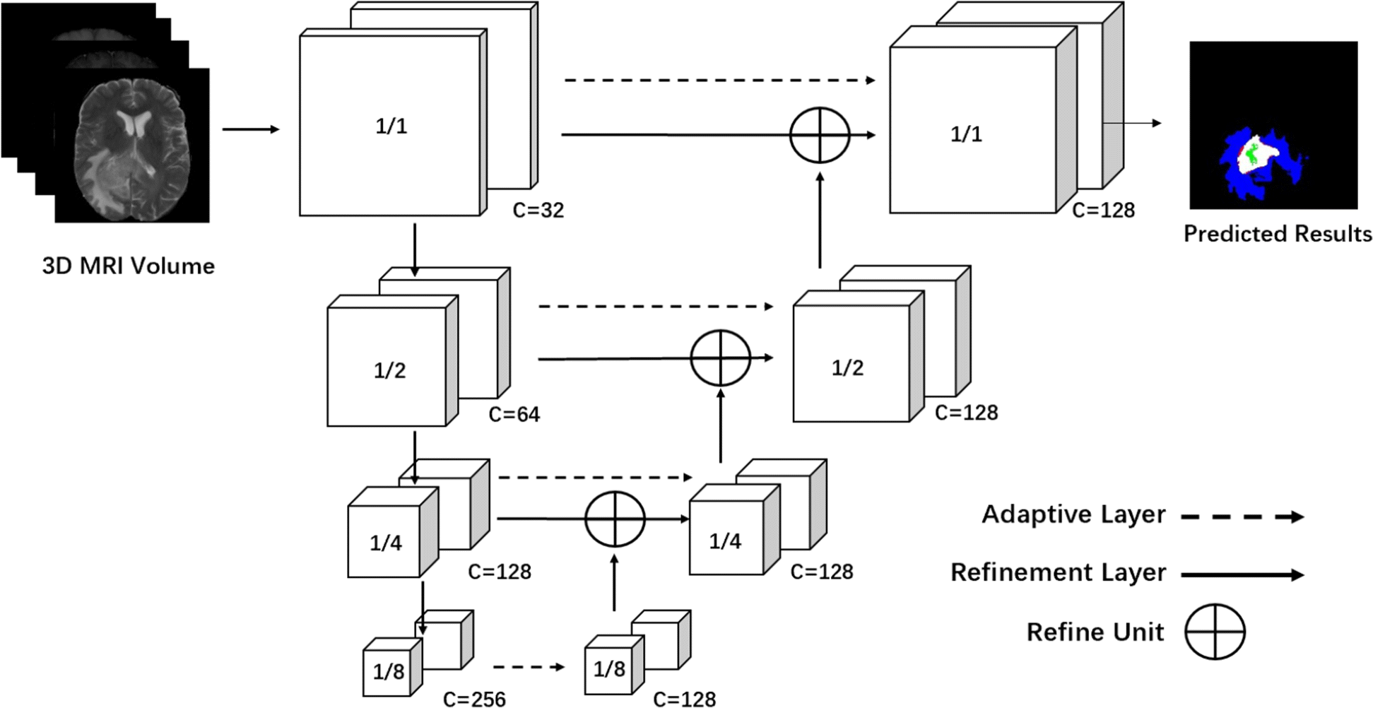 Fig. 2