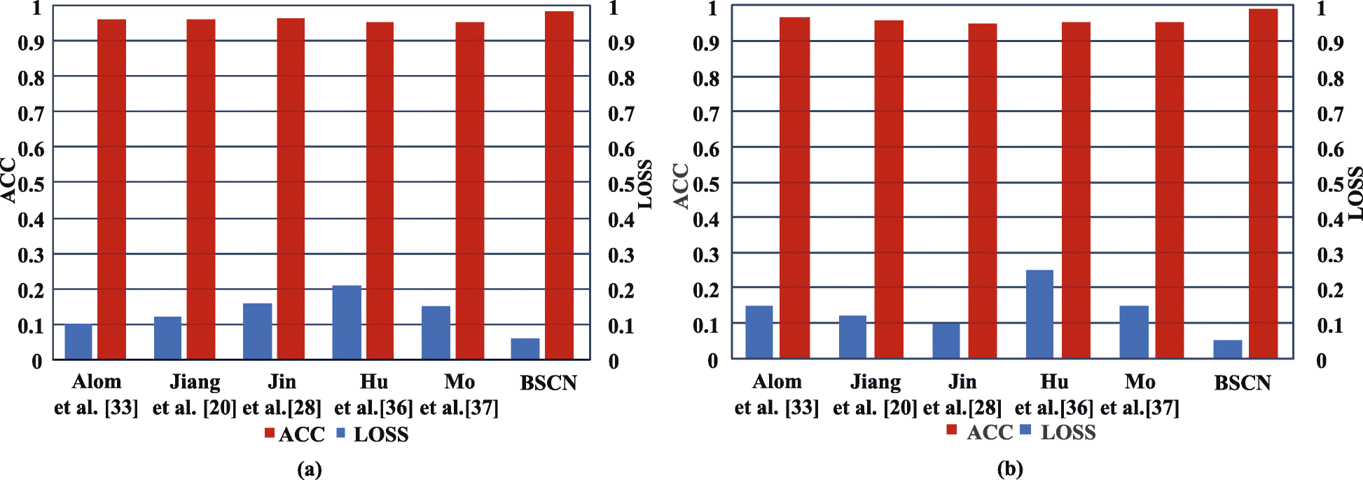 Fig. 10