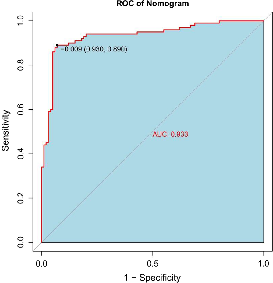 Fig. 9