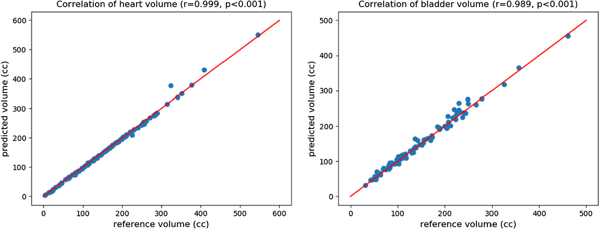 Fig. 10