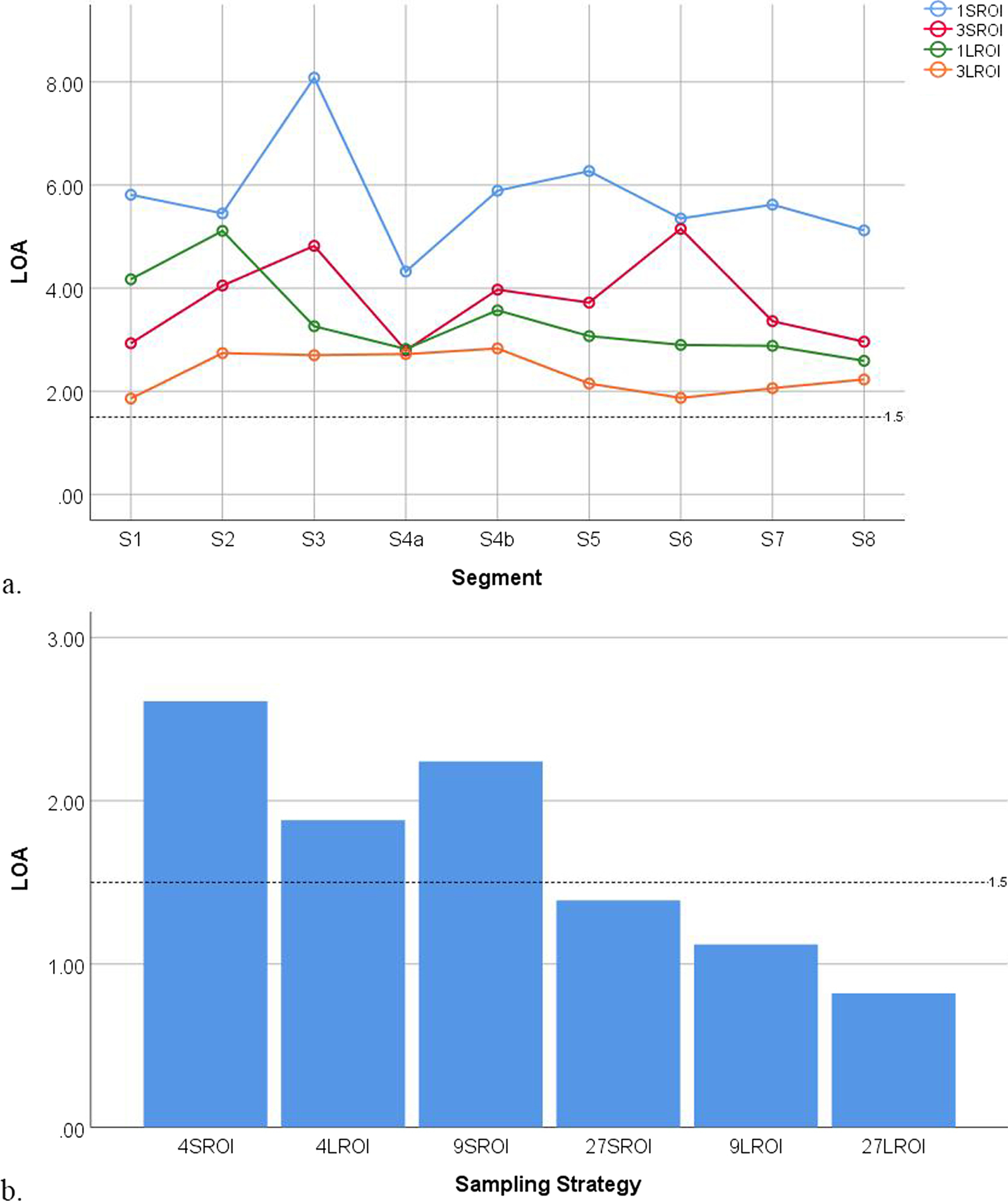 Fig. 7