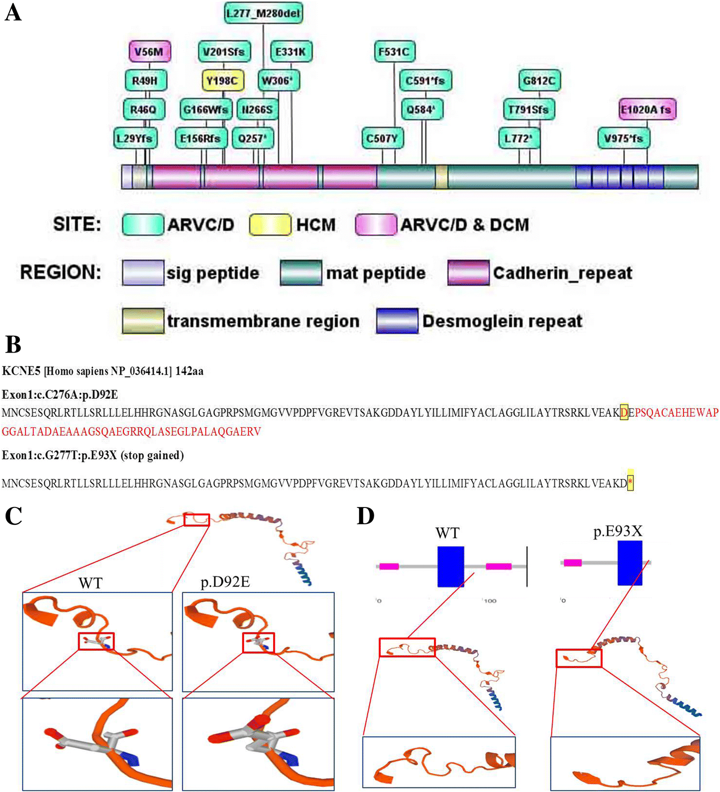 Fig. 4