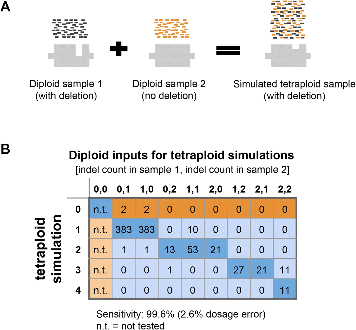 Fig. 4