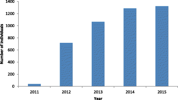 Fig. 2