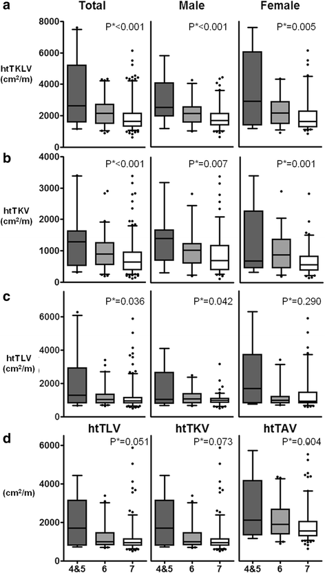 Total kidney and liver volume is a major risk factor for malnutrition in  ambulatory patients with autosomal dominant polycystic kidney disease | BMC  Nephrology | Full Text