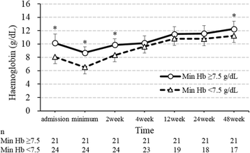 Fig. 2