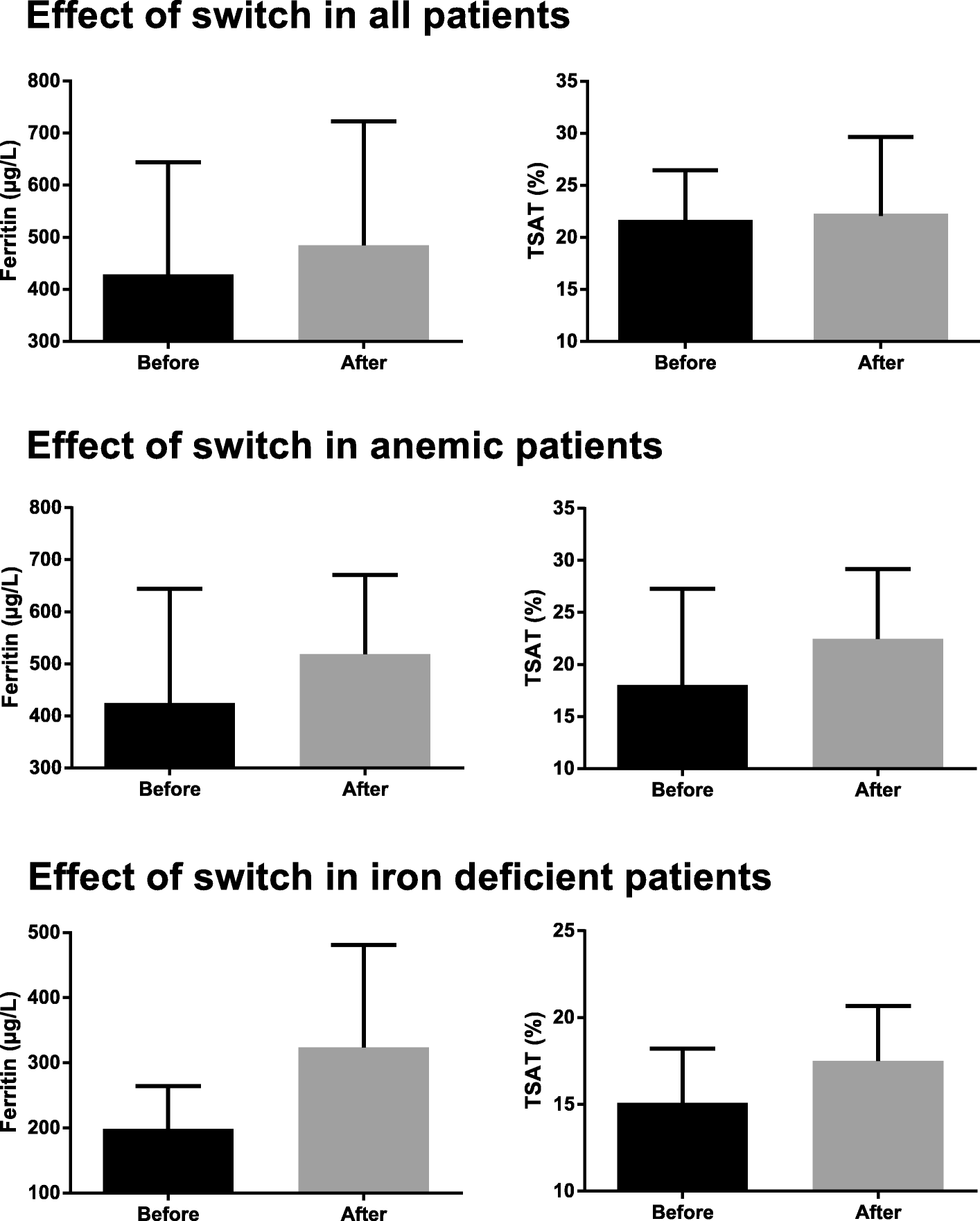 Iron Levels In Blood Normal Range Chart