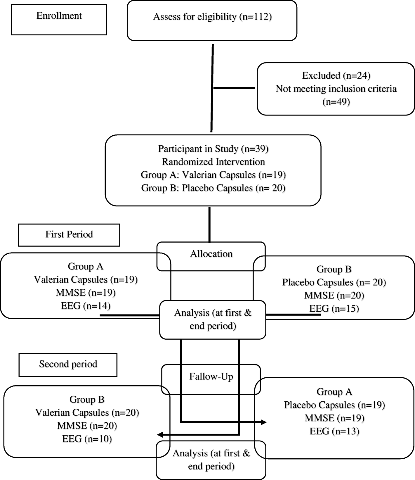 Fig 1.