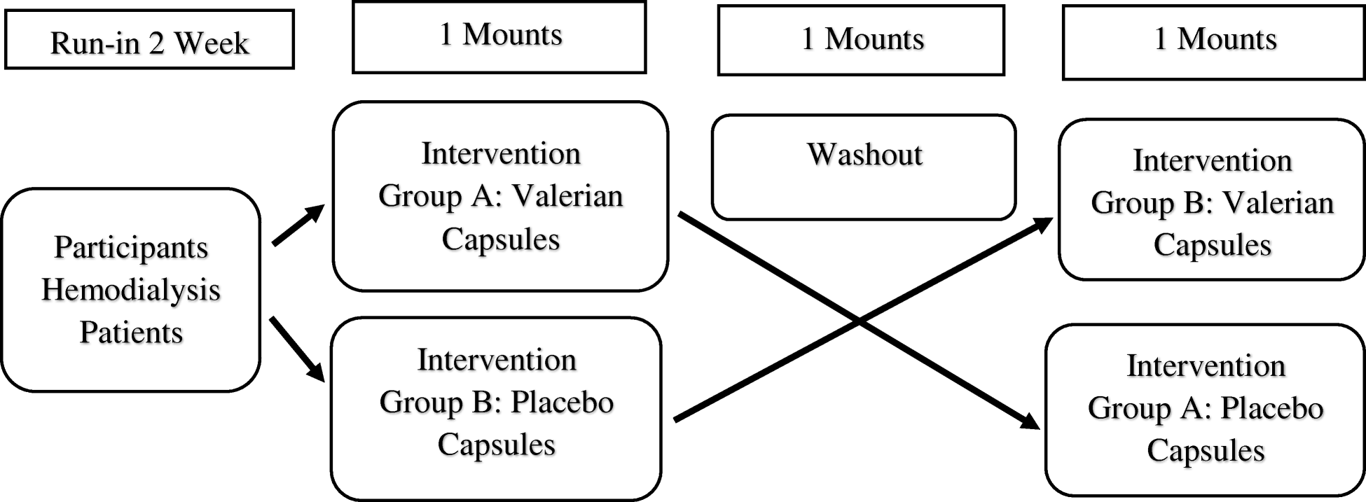 Fig 2: