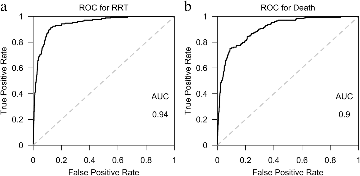 Fig. 4 a