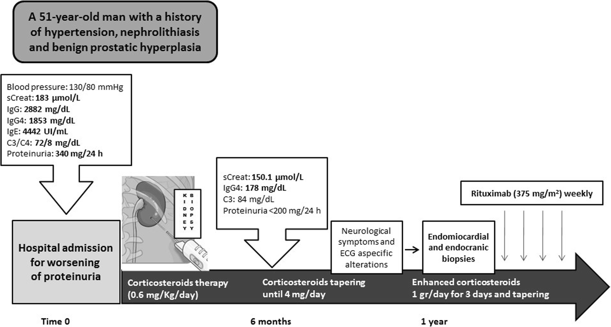 Fig. 6