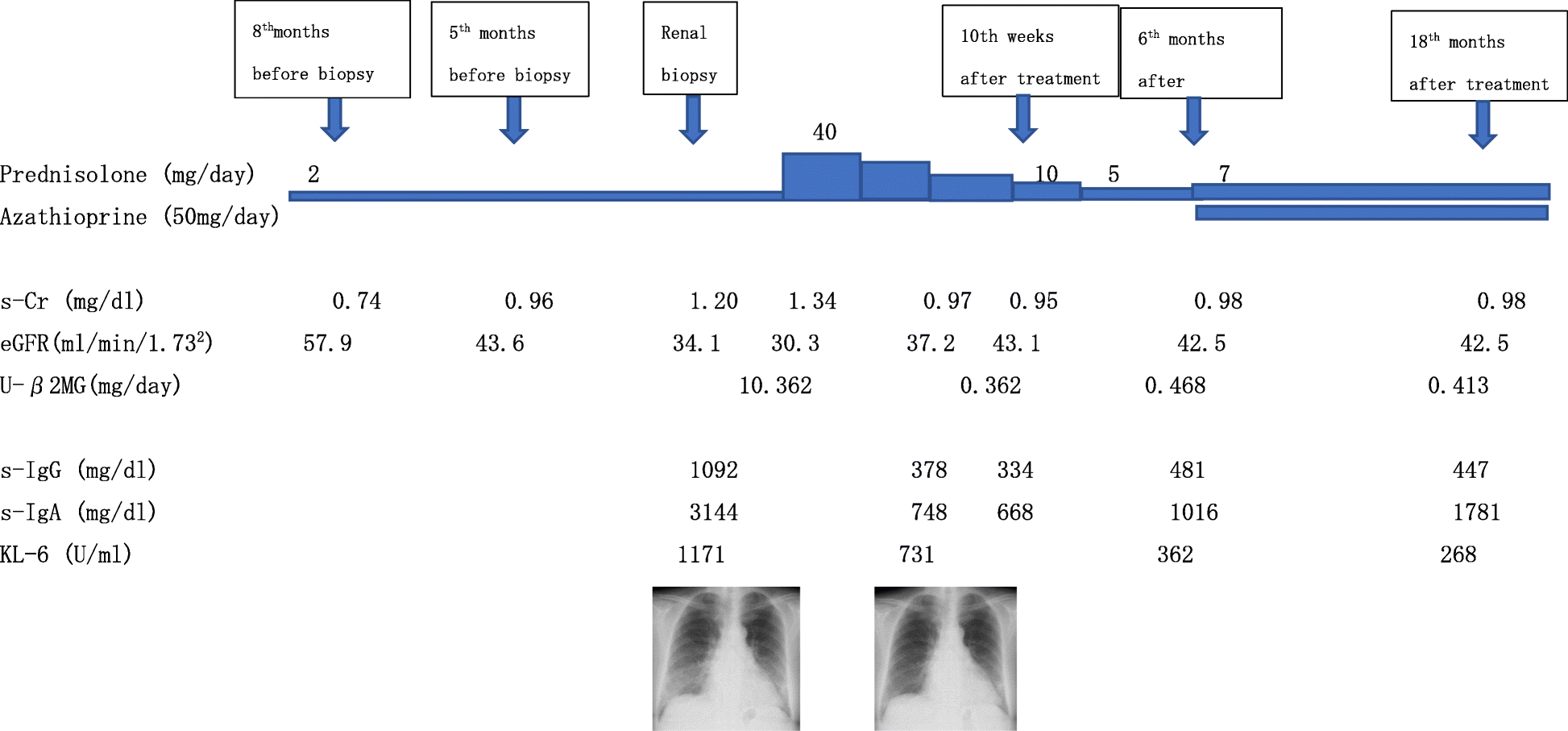 Fig. 4