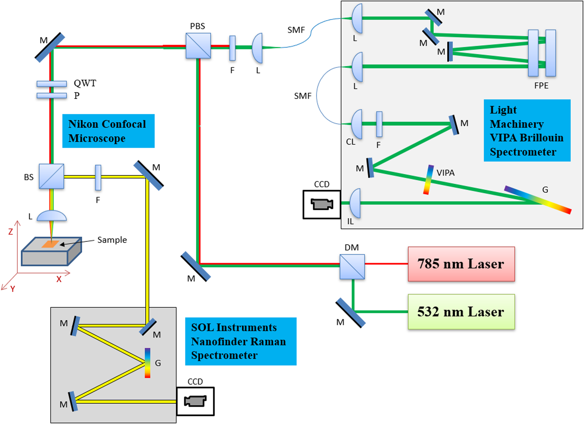 Fig. 4