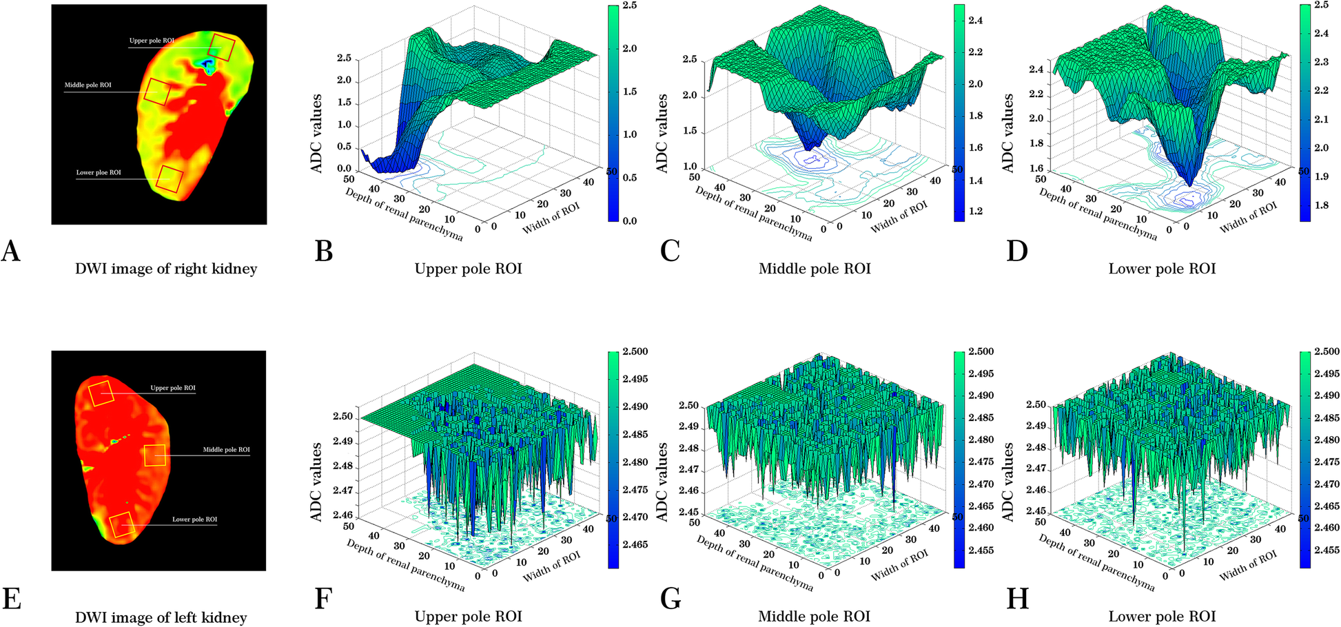 Fig. 3