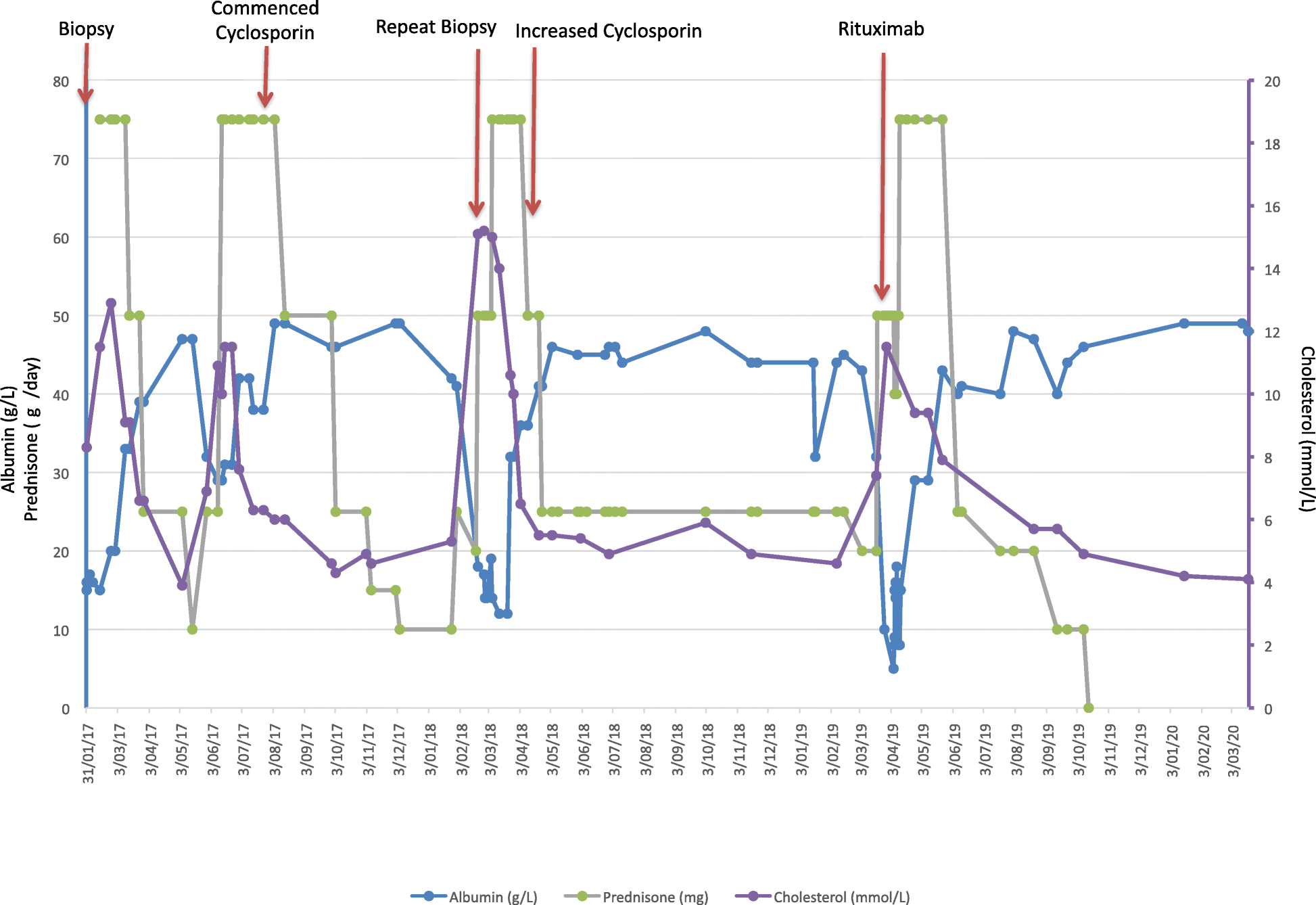 Fig. 3