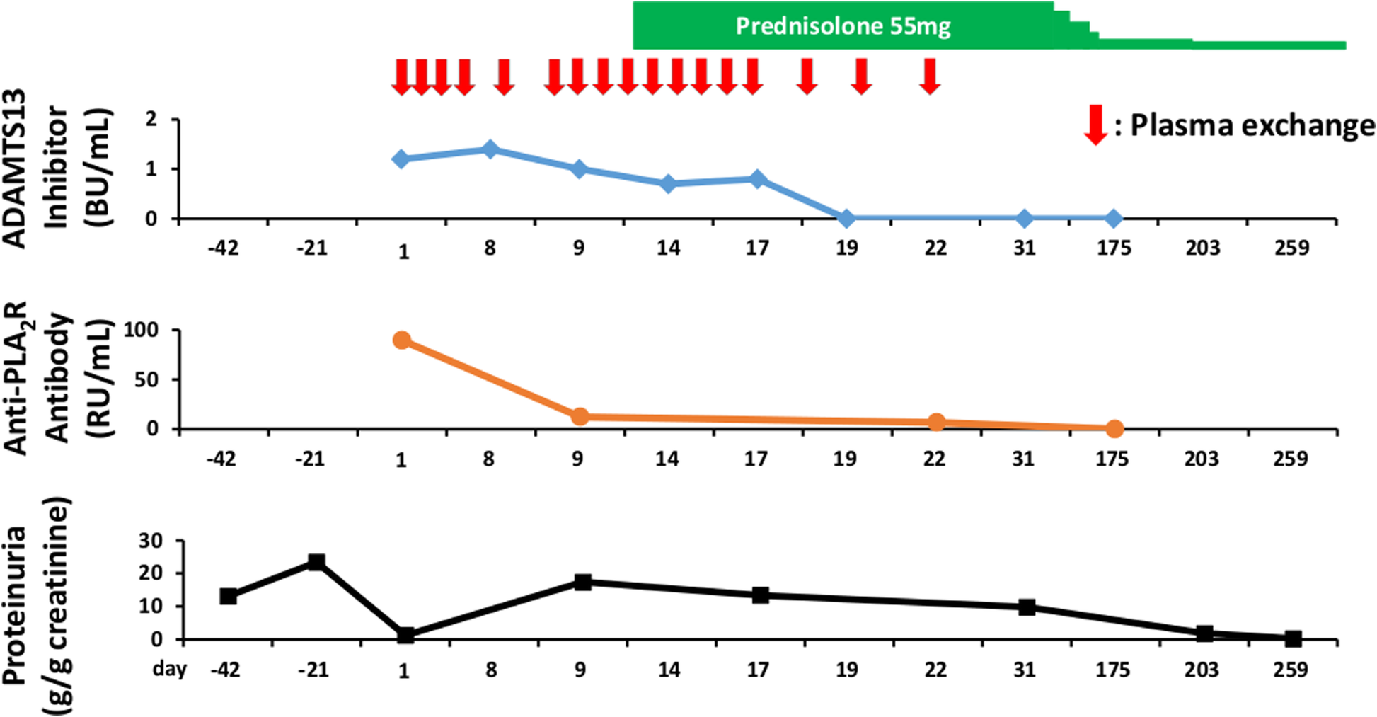 Fig. 2