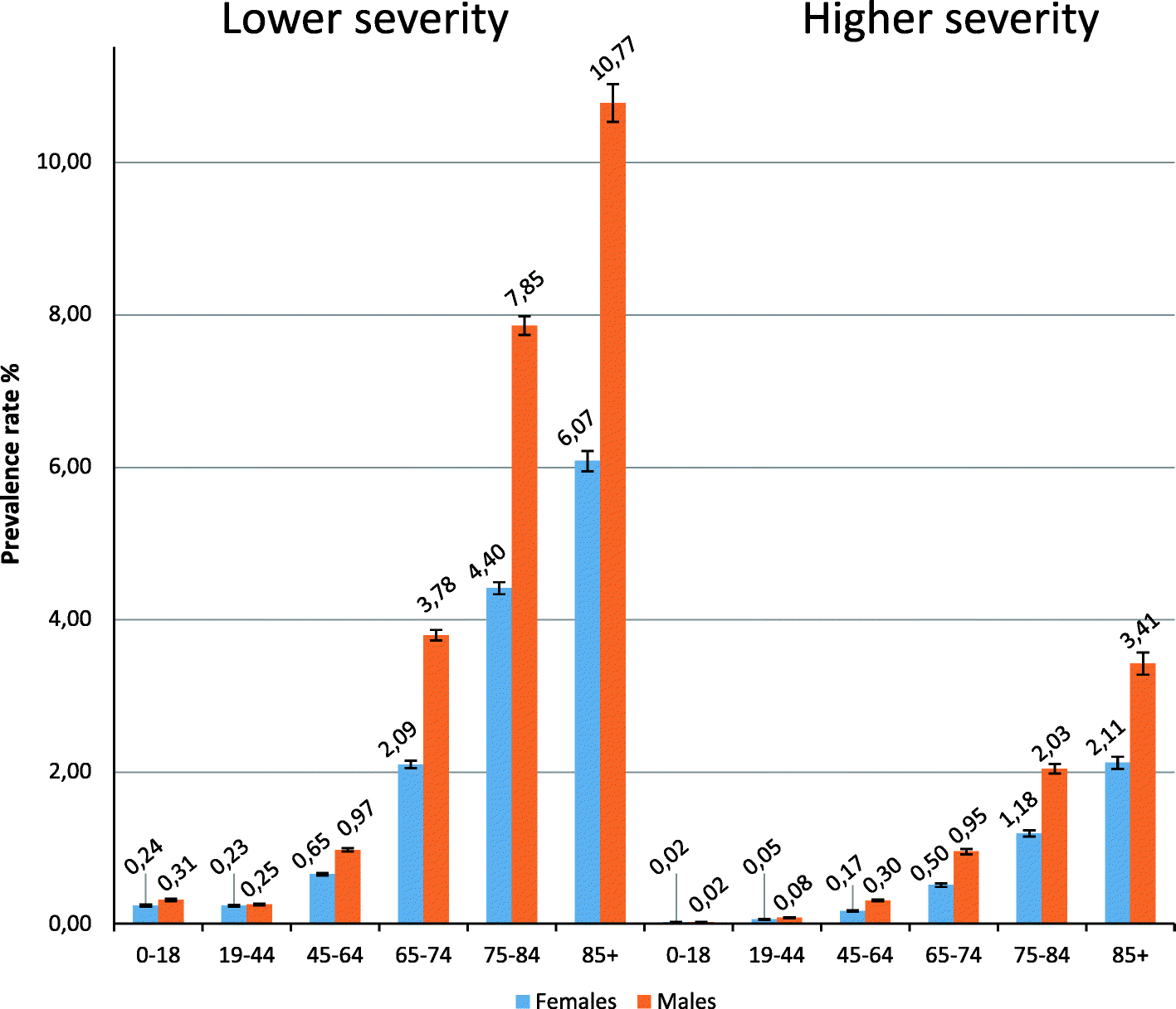 Fig. 4