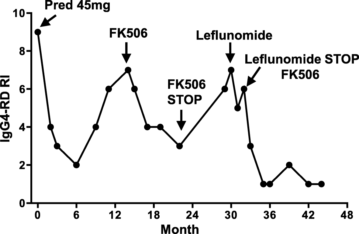 Fig. 6