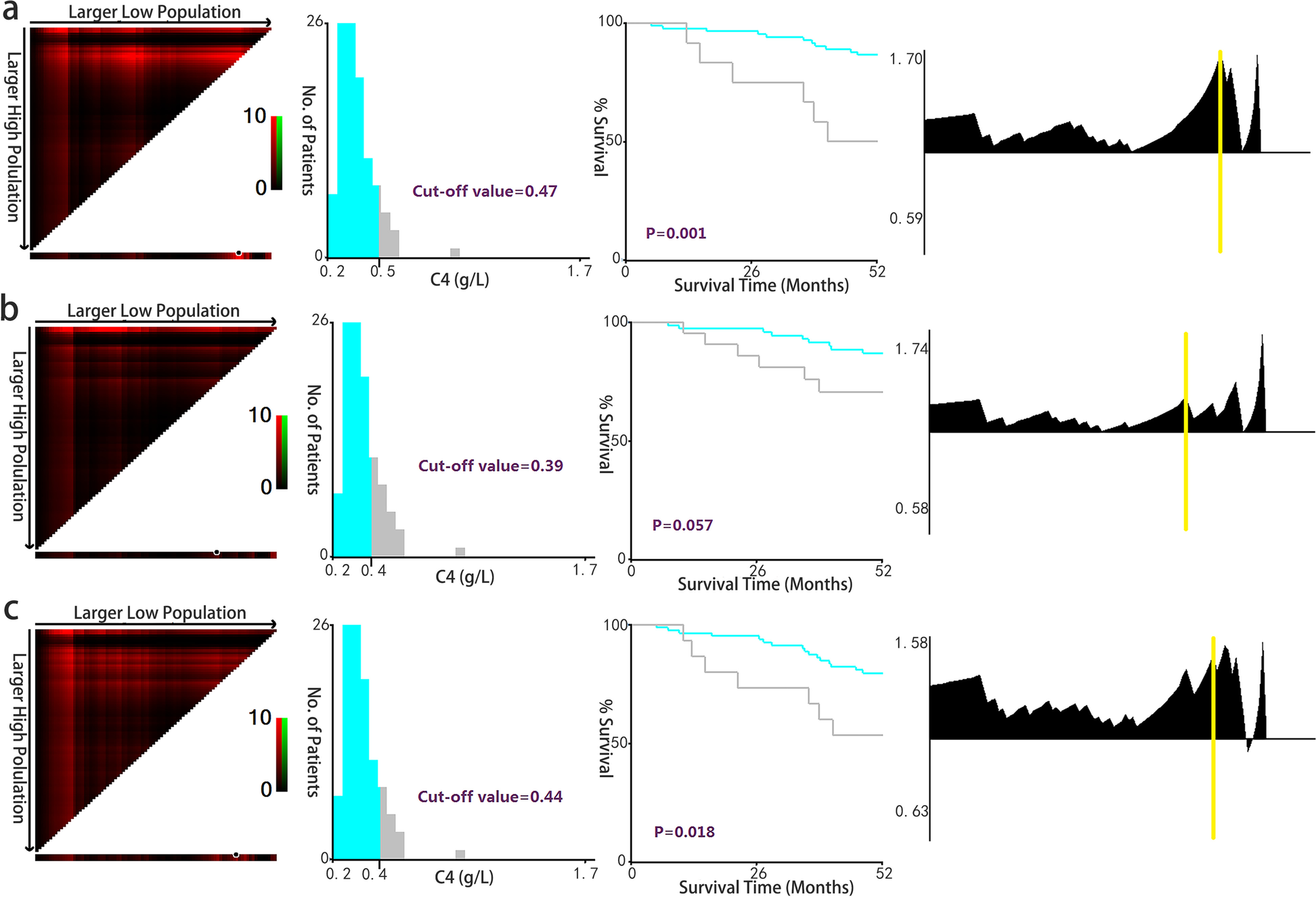 Fig. 3