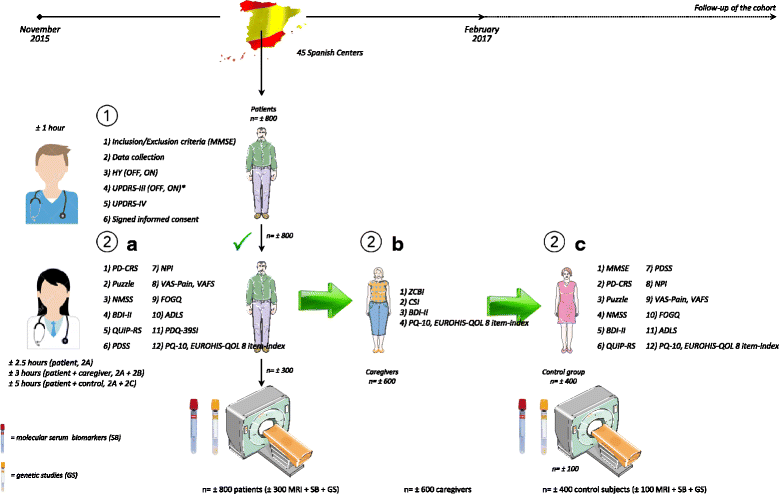 Fig. 1