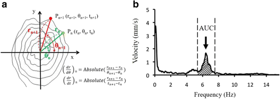 Fig. 2