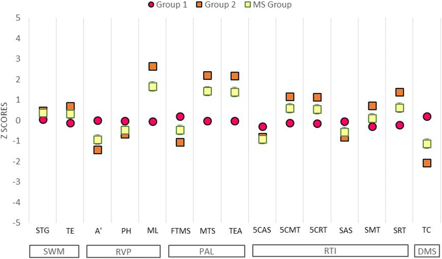 Fig. 7