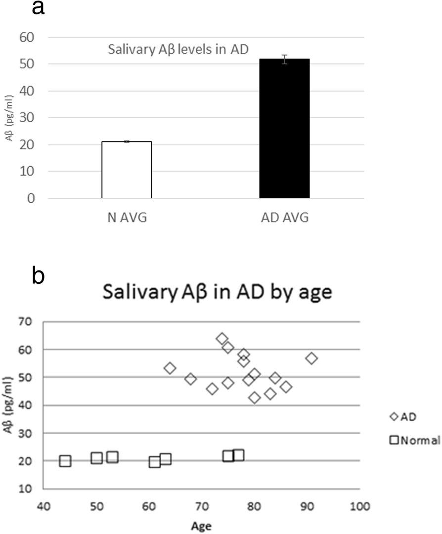 Fig. 1 a