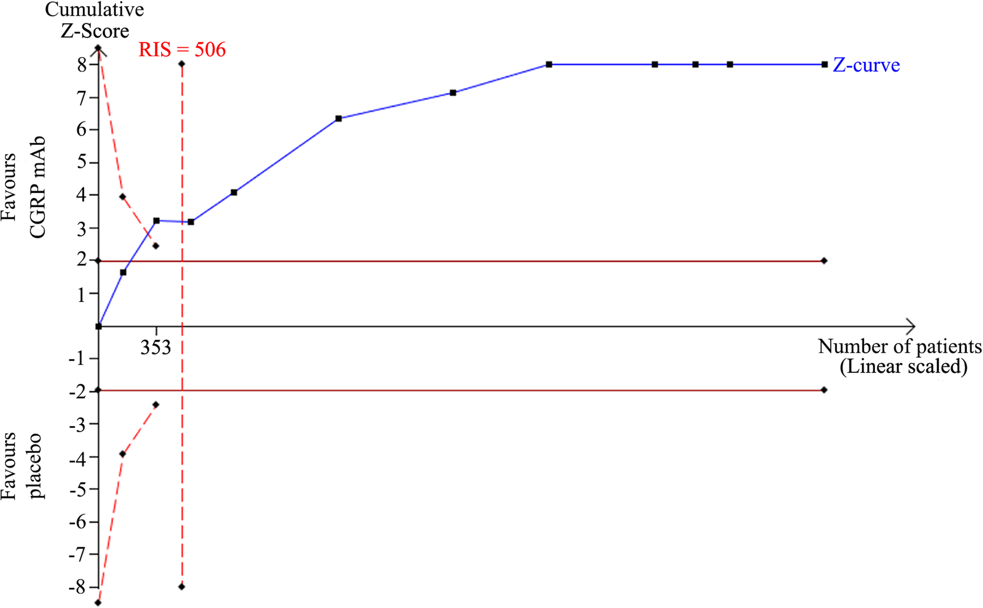 Fig. 6