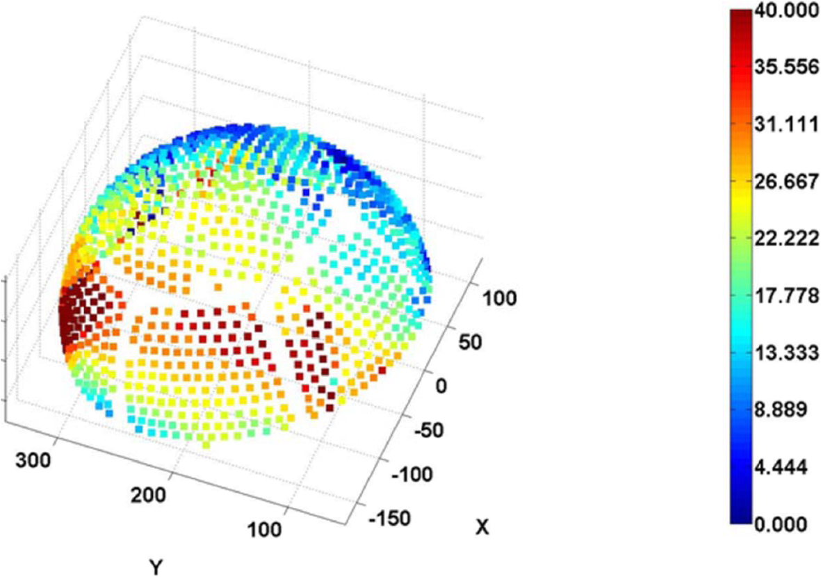 Fig. 3