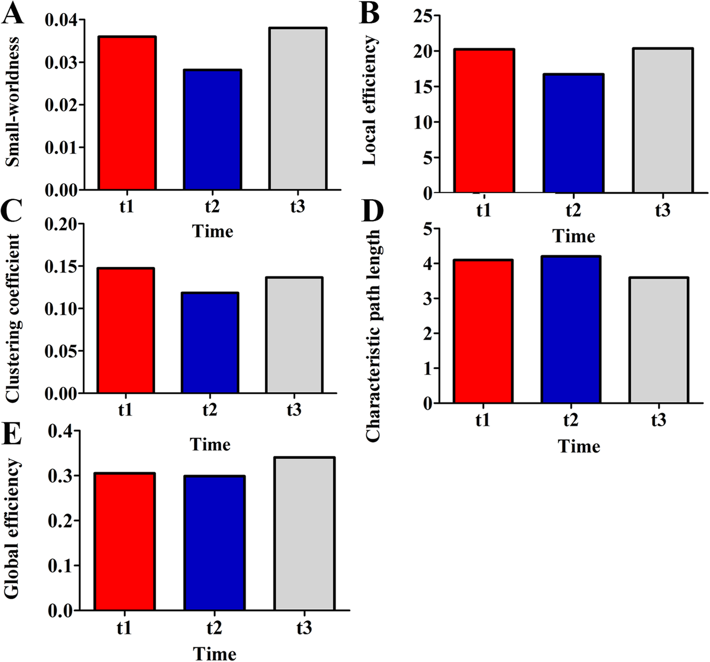 Fig. 4