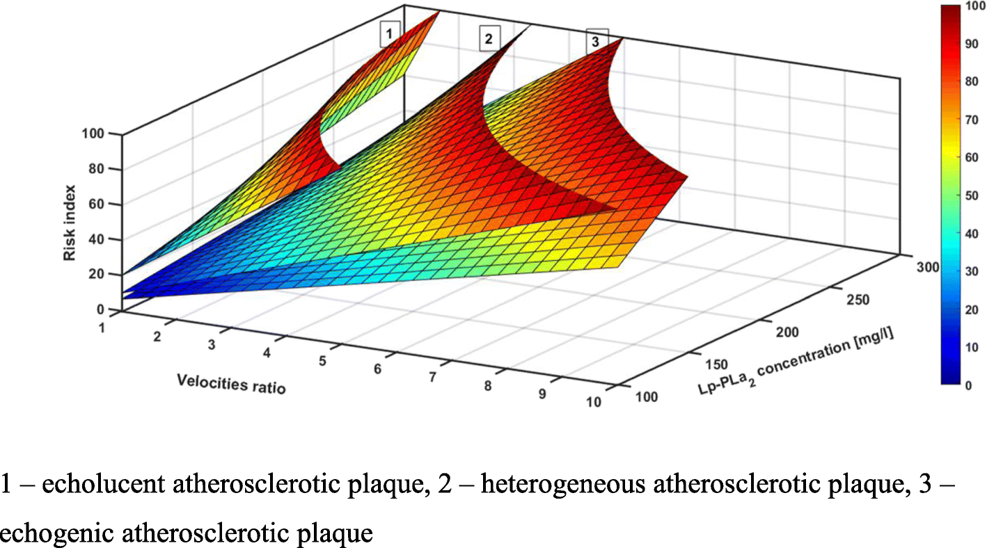 Fig. 5