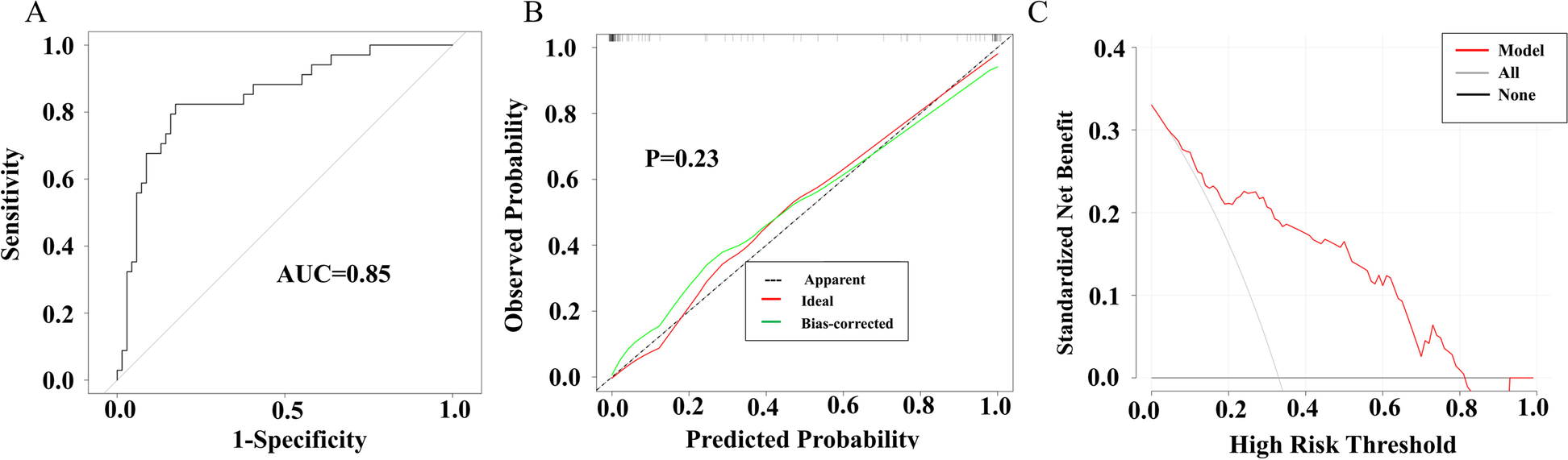 Fig.4